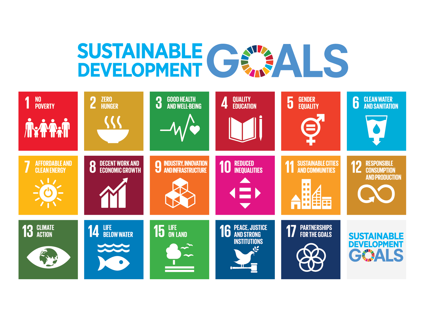 SDG Goals